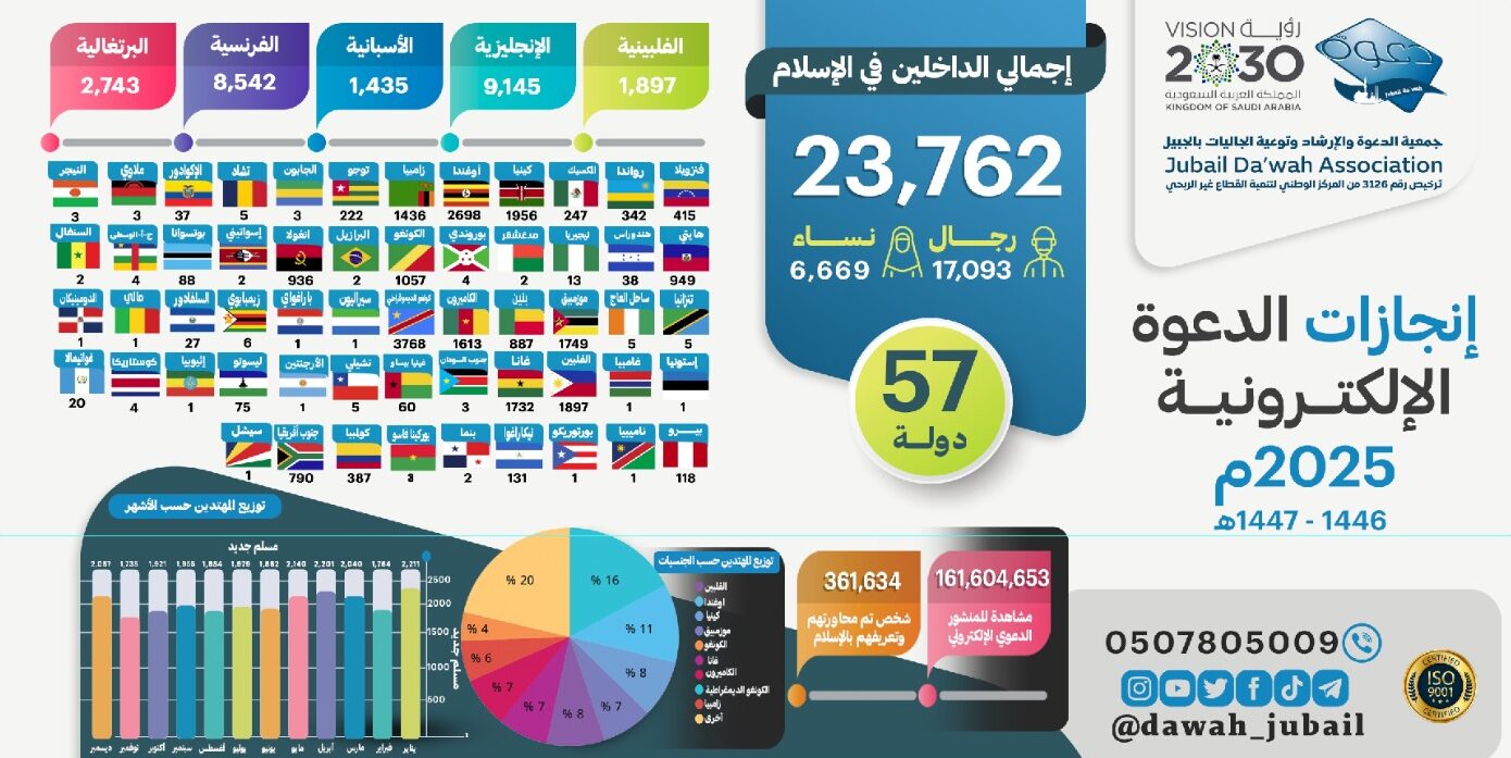 الدعوة الألكترونية