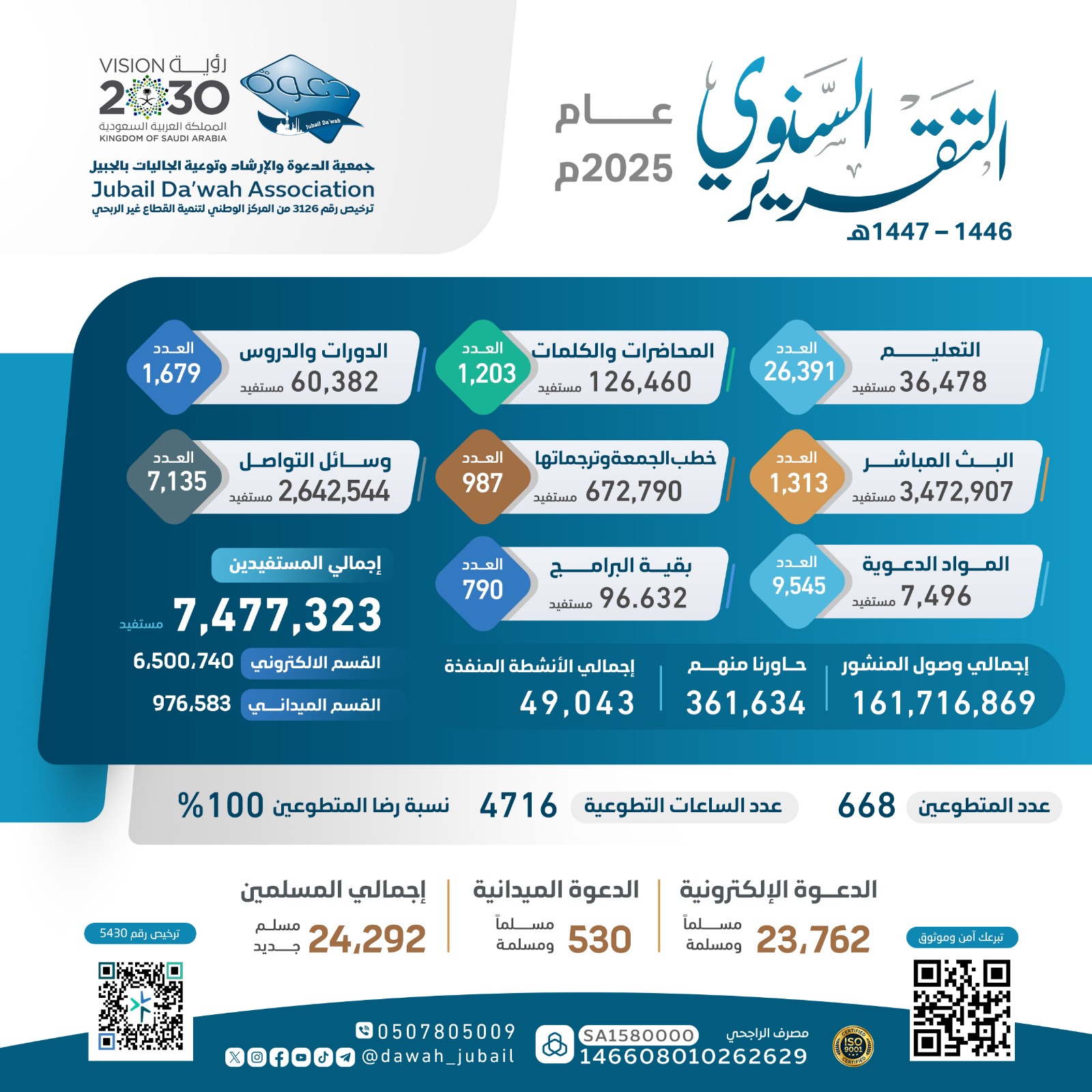 التقرير السنوي جمعية الدعوة بالجبيل 2025